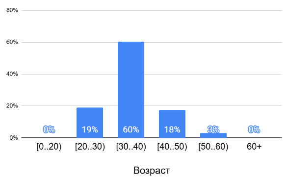 Работа, личная жизнь и навыки самоорганизации (у HR-ов) - 2